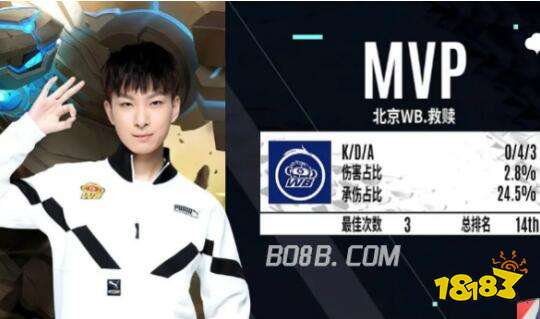 转与失败的 转与失败的