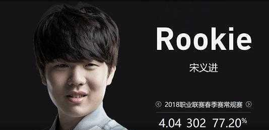 主题可归纳