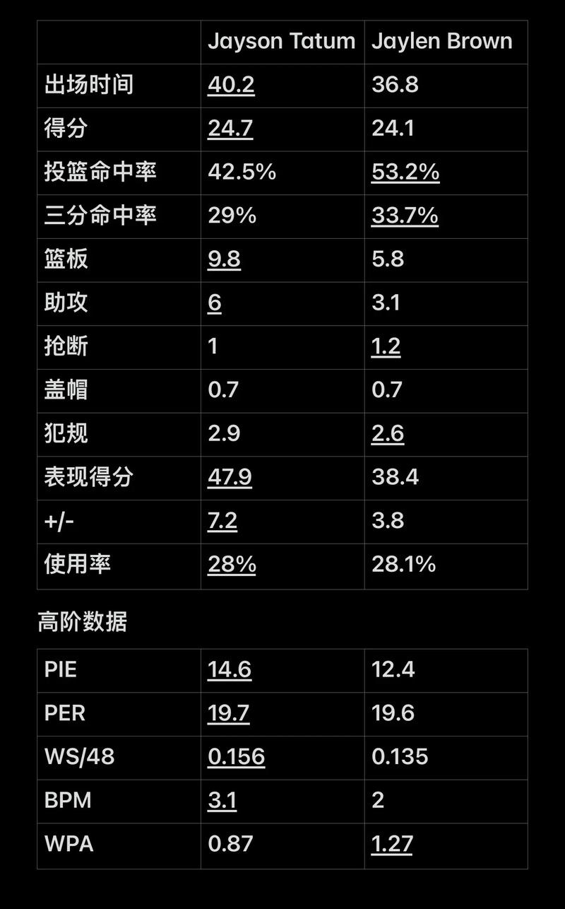的闭环